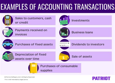 examples of transactions.